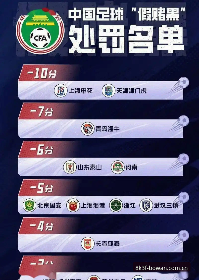 足协第三批禁足名单深度评测：65人受罚全解析，兼谈博万官方正版的追赛体验